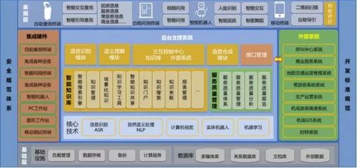 智慧翱翔，未來已來 青島膠東機(jī)場(chǎng)“四型機(jī)場(chǎng)”智慧建設(shè)軟件開發(fā)實(shí)踐與示范