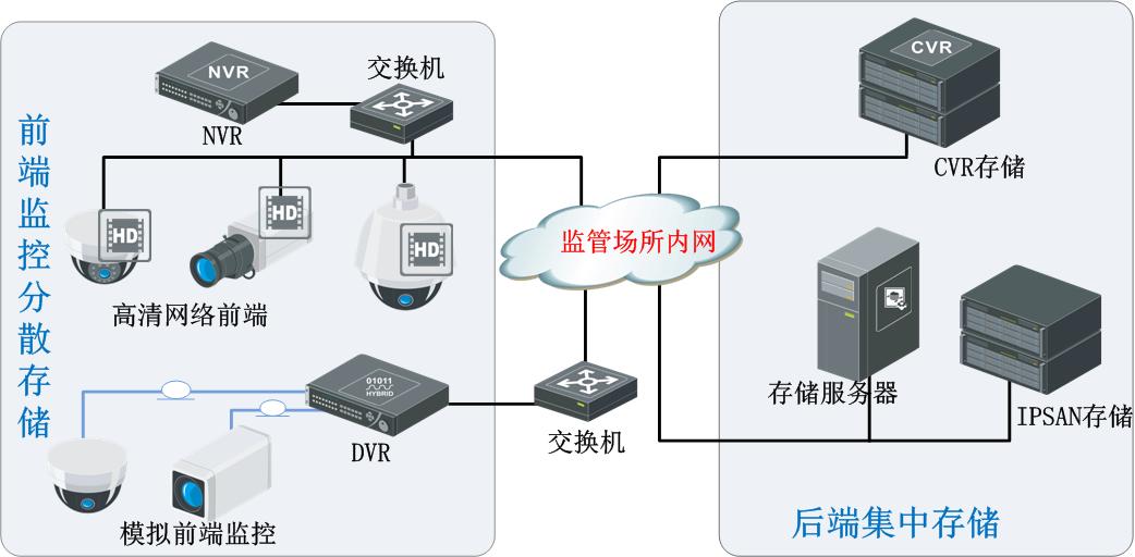 智慧型監(jiān)管警務(wù)實戰(zhàn)系統(tǒng)整體解決方案 信息系統(tǒng)集成服務(wù)助力公共安全高效升級